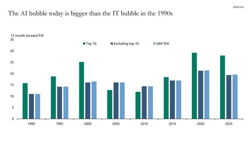 What to Buy: GMO's AI Bubble Reality Check - Debate Intensifies